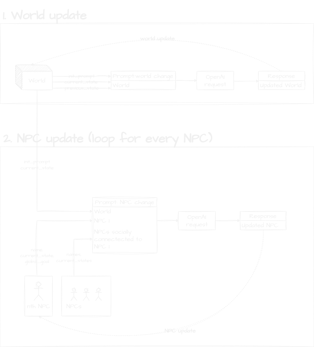 Progress Loop